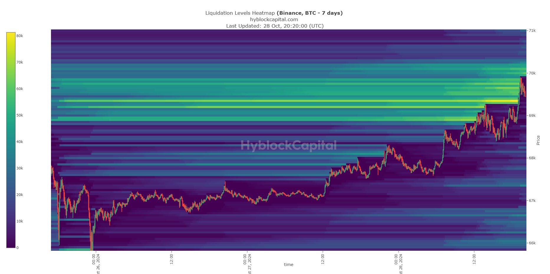 Why is Bitcoin going up