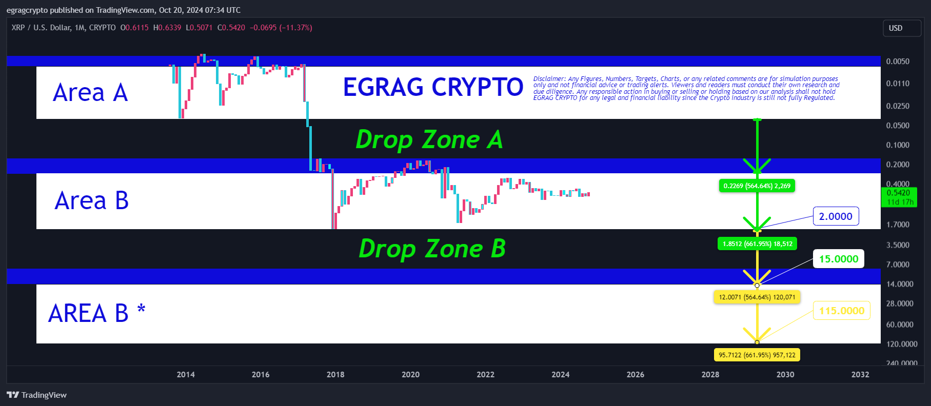 XRP