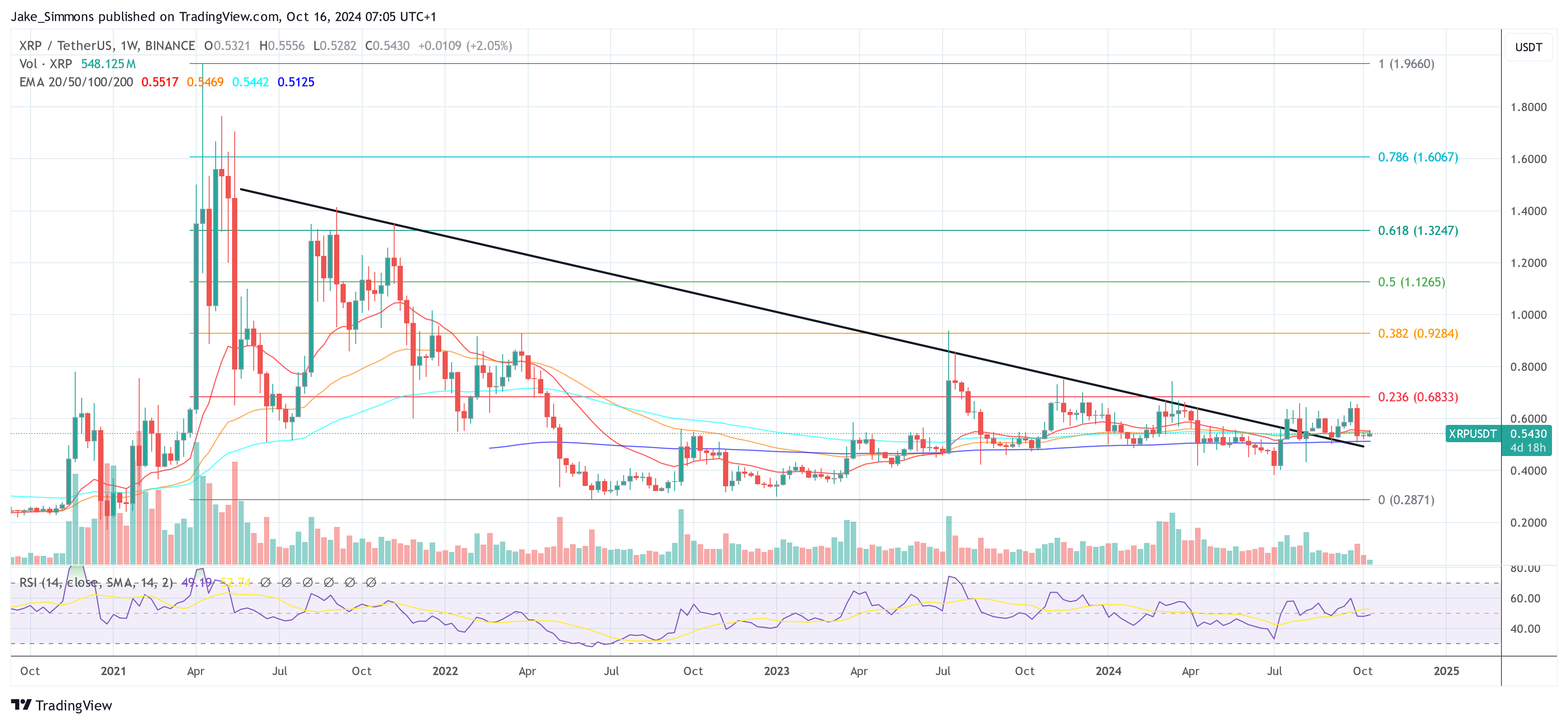 XRP price