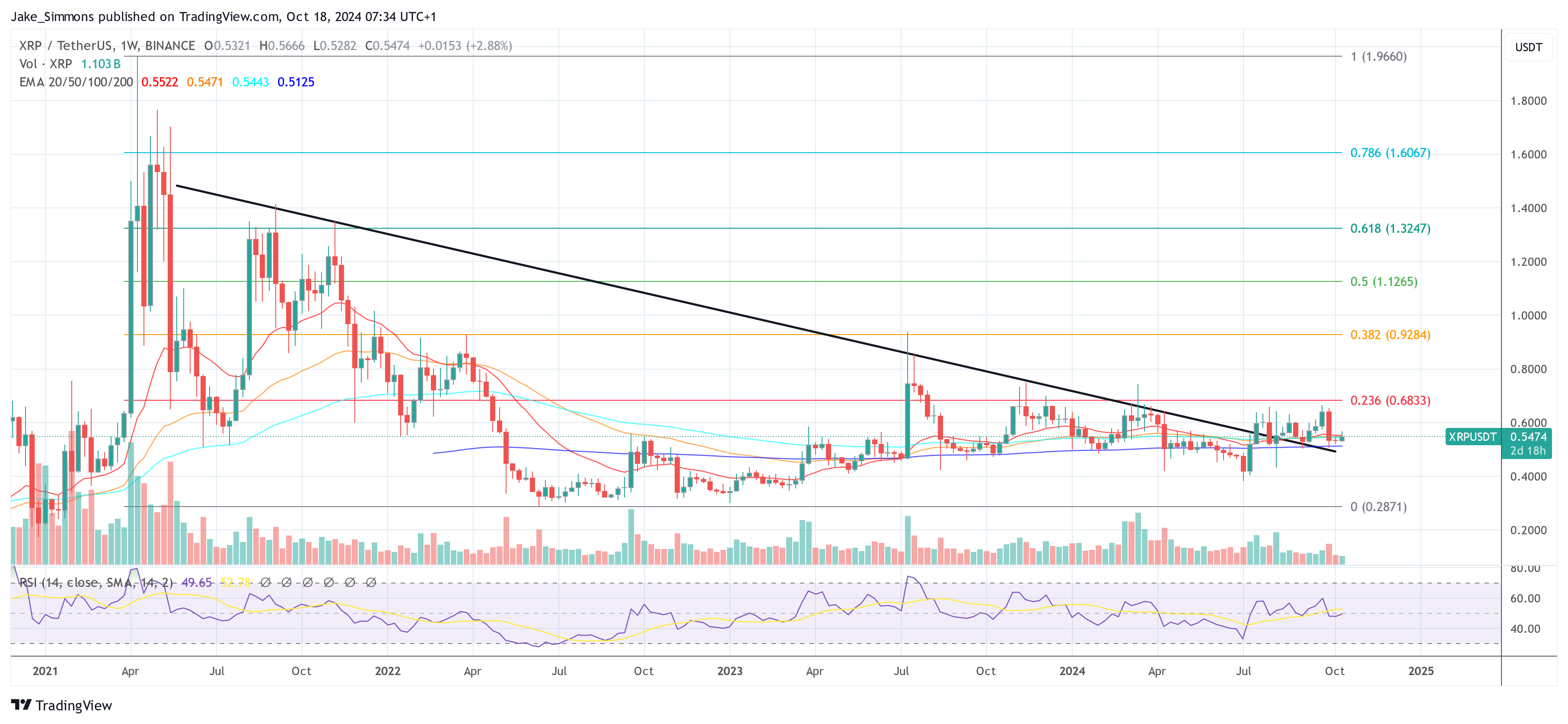 XRP price