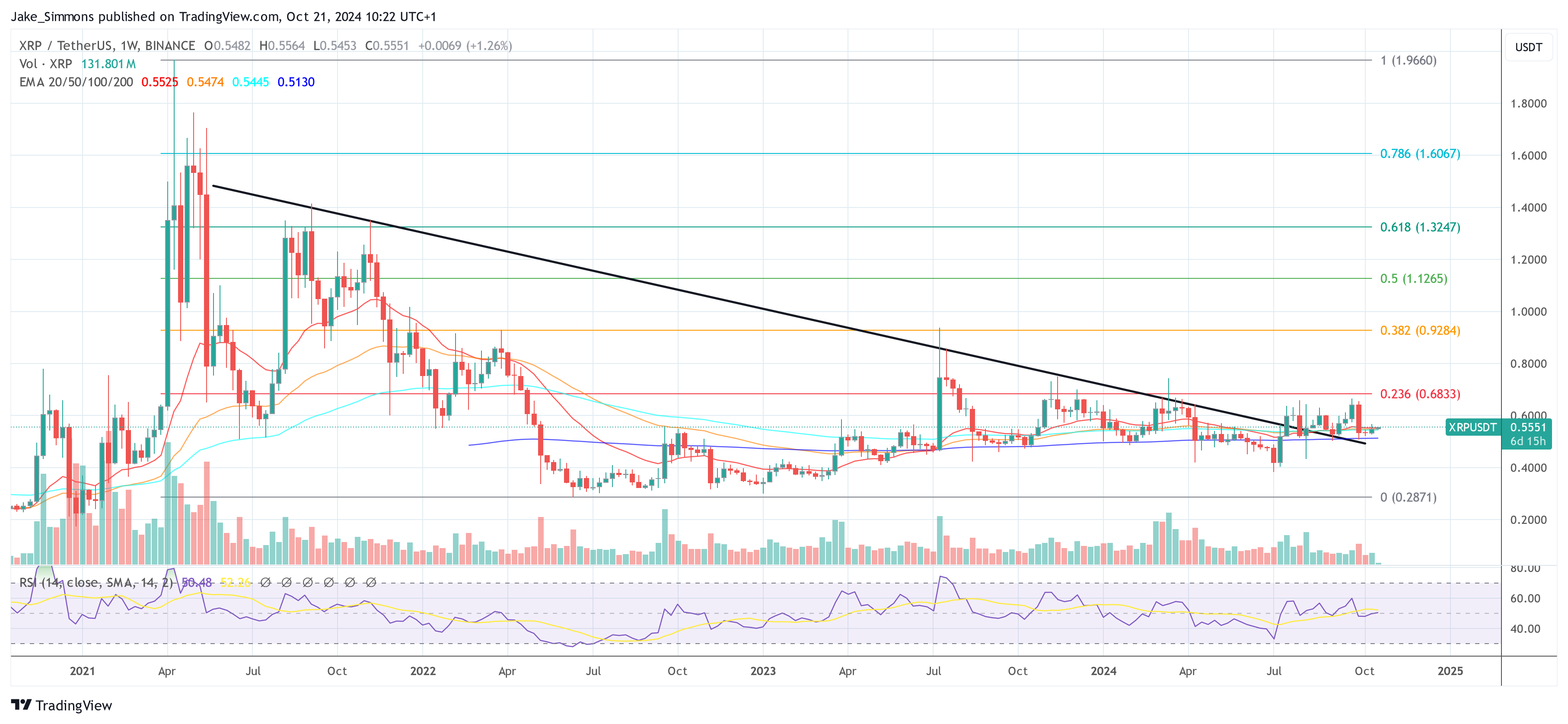 XRP price