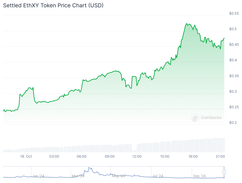 POPCAT rally cools, WYAC and PHIL meme coins pump double digits - 2