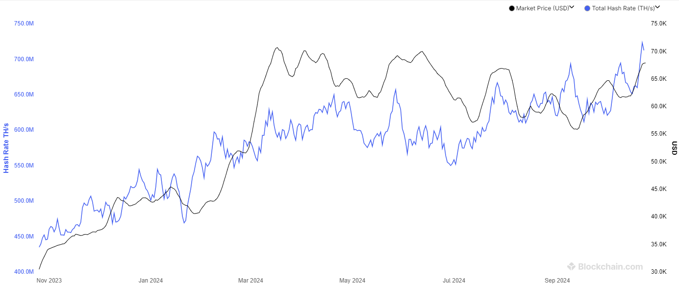 Bitcoin Mining Hashrate