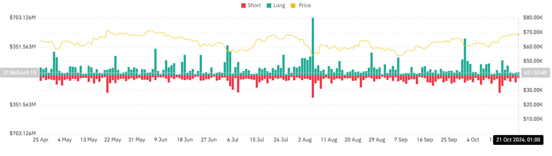 crypto liquidation