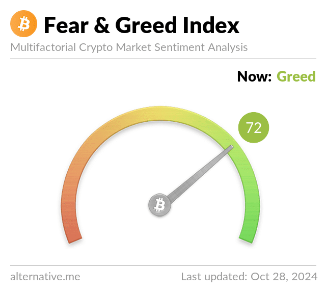 Bitcoin fear and greed index