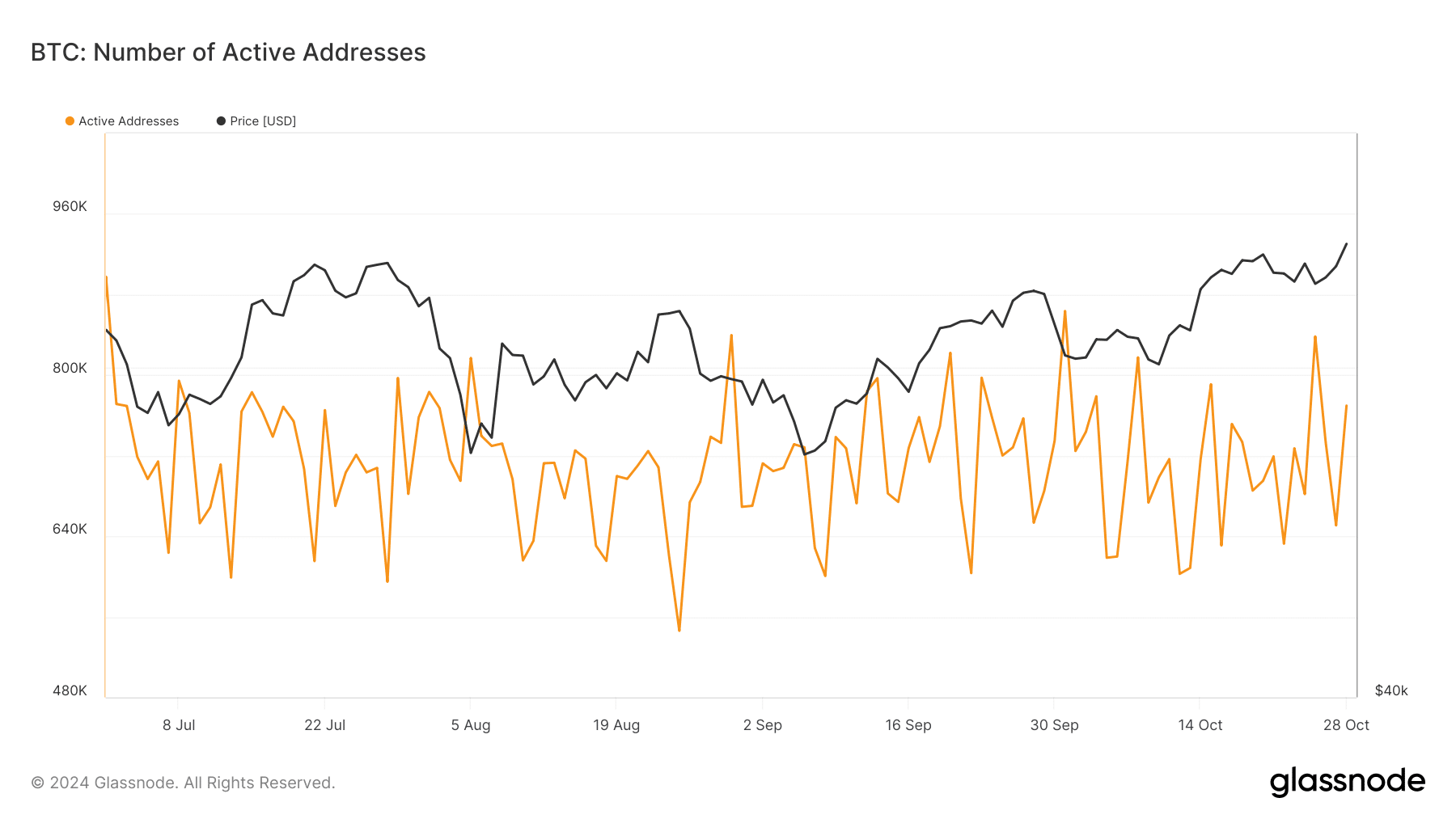 Source: Glassnode