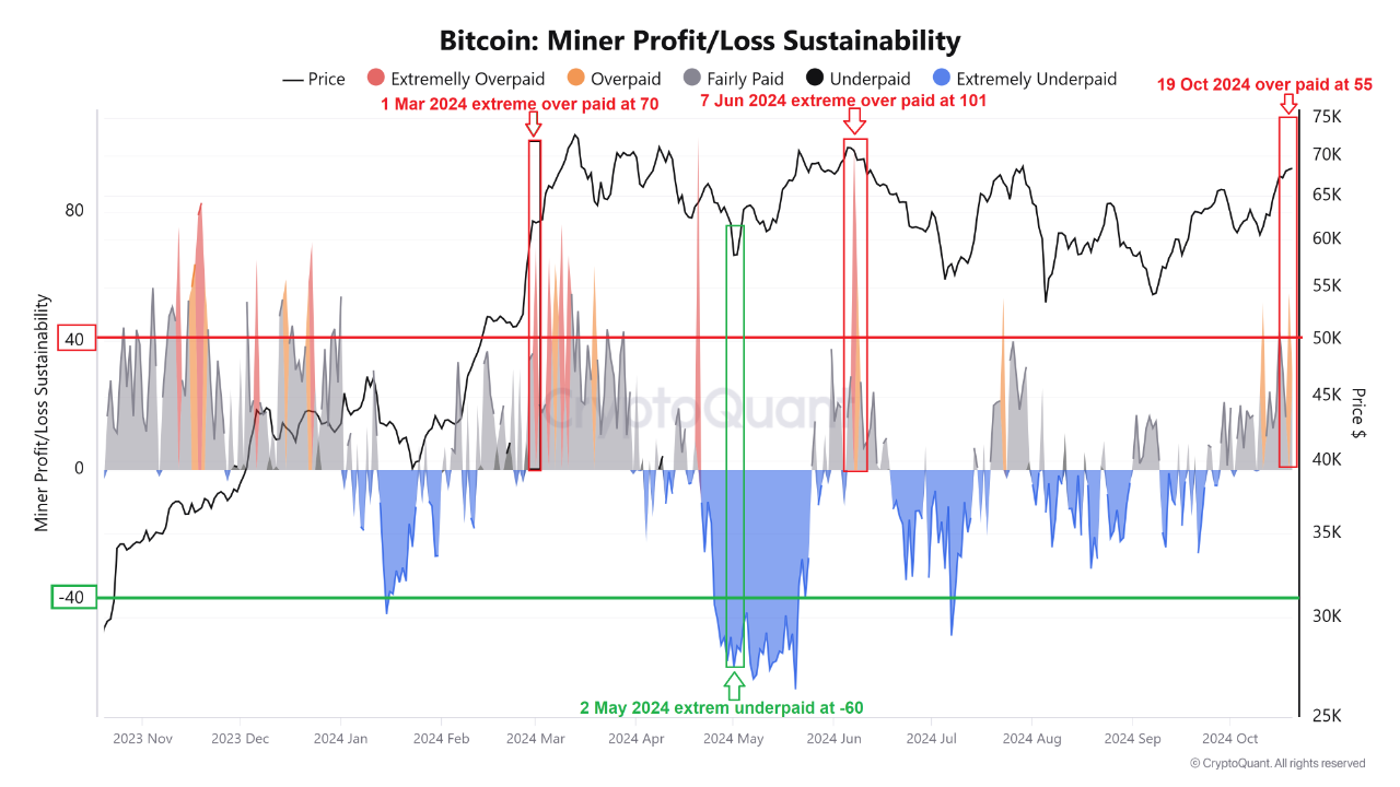 Source: CryptoQuant