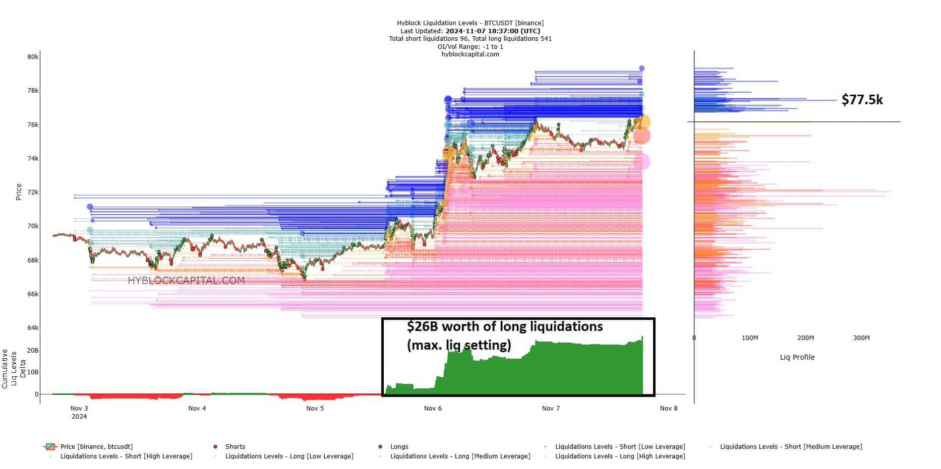 Crypto shorts squeezed