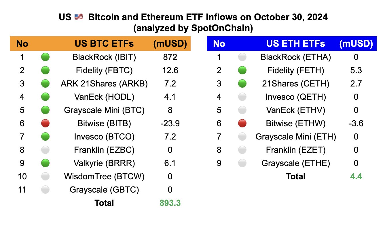 BTC etfs