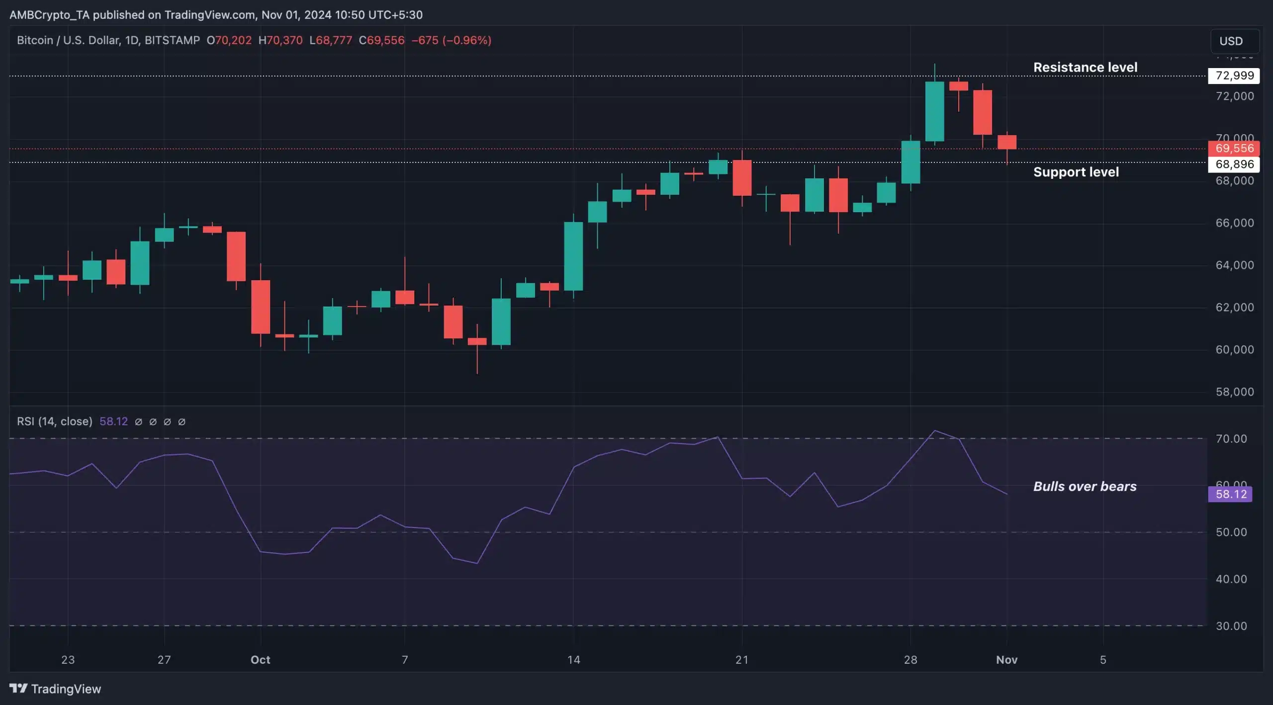 BTC- RSI