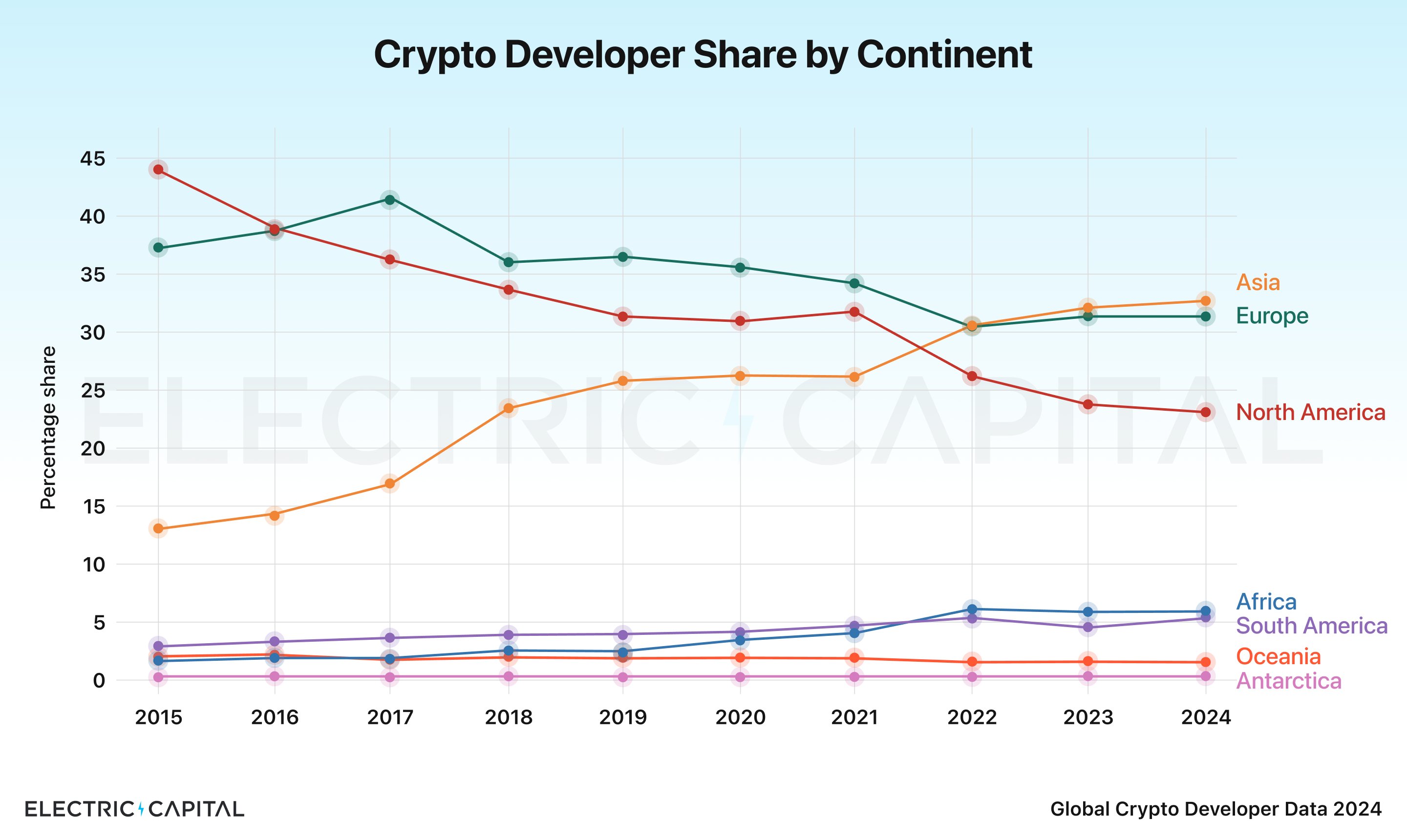 crypto