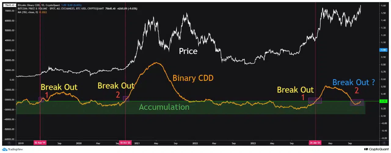 Source: CryptoQuant