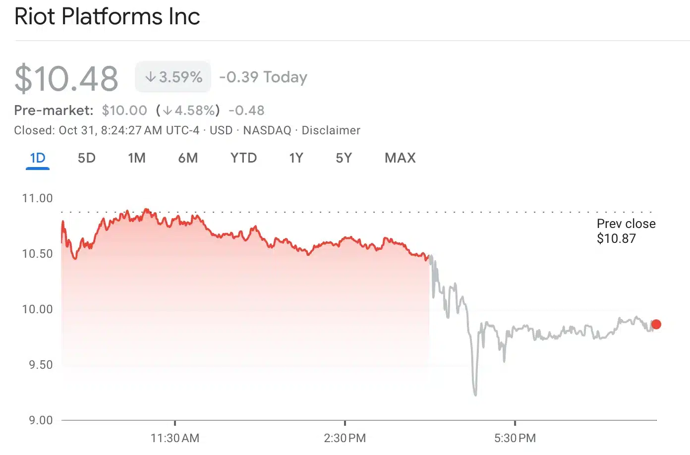 RIOT stock price