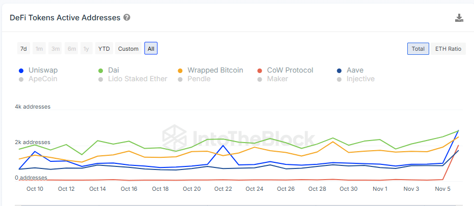 DeFi