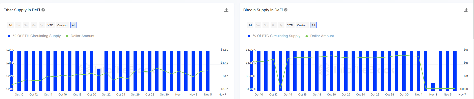 Bitcoin BTC