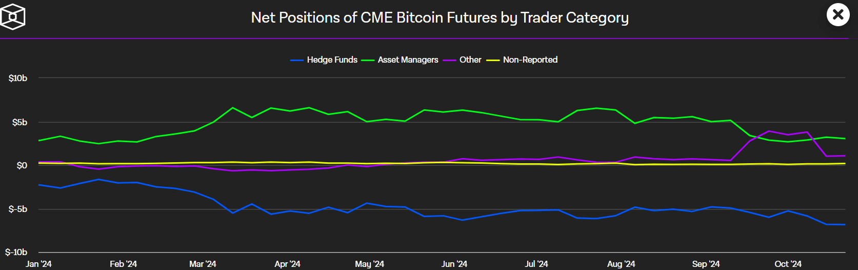 Bitcoin Futures