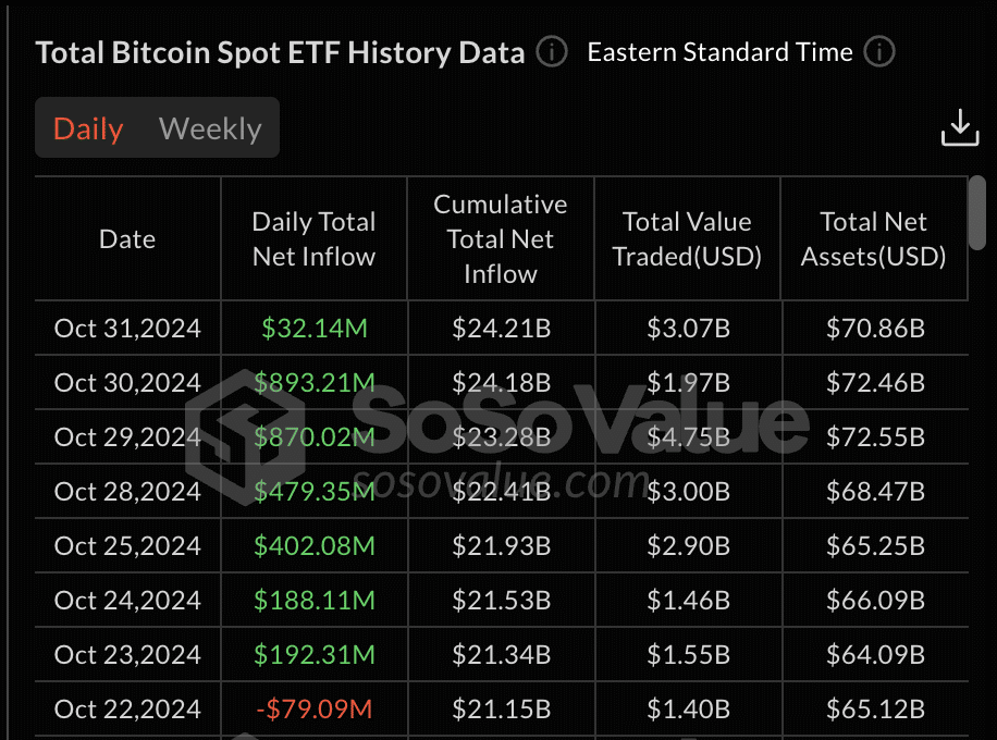 bitcoin etf inflows data