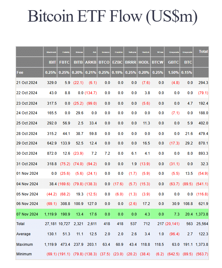 BTC ETFS