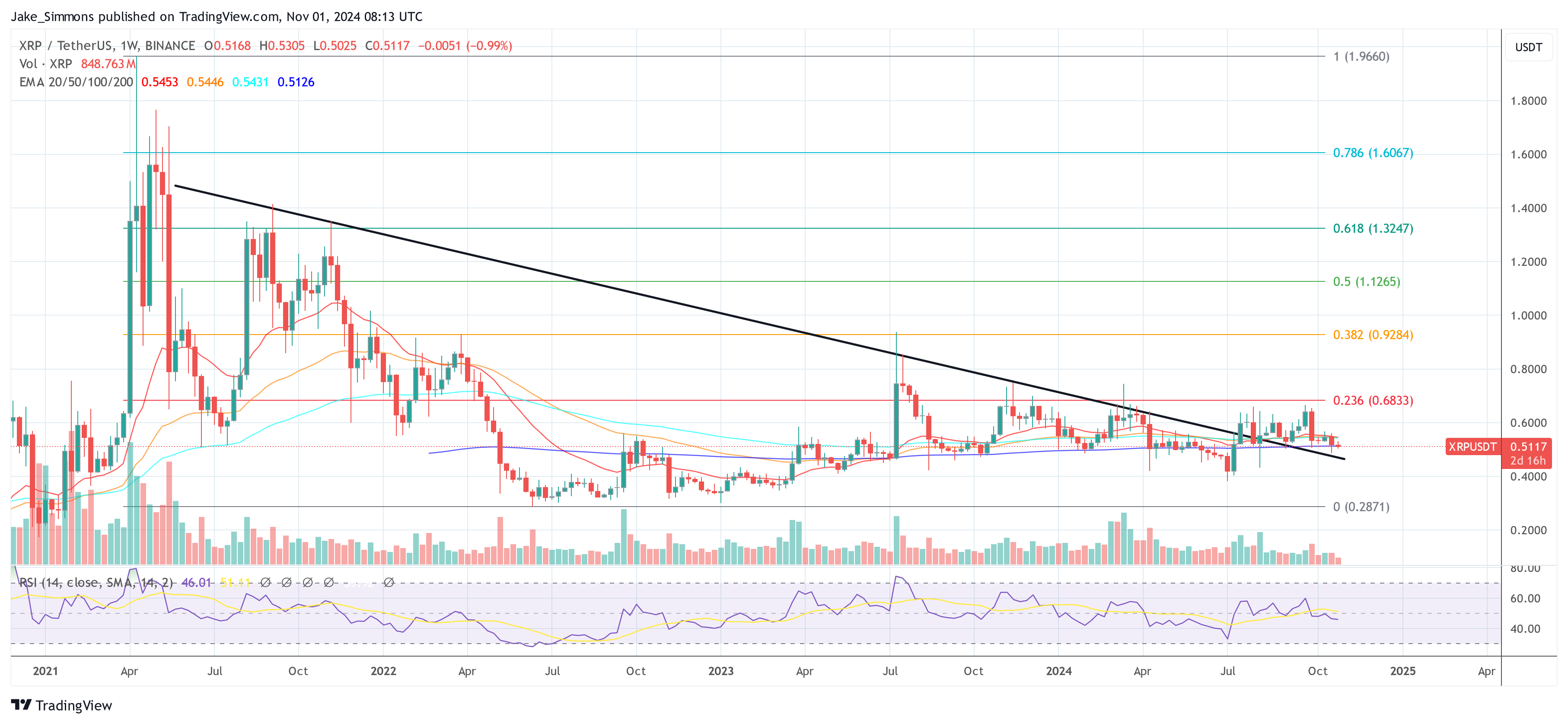 XRP price