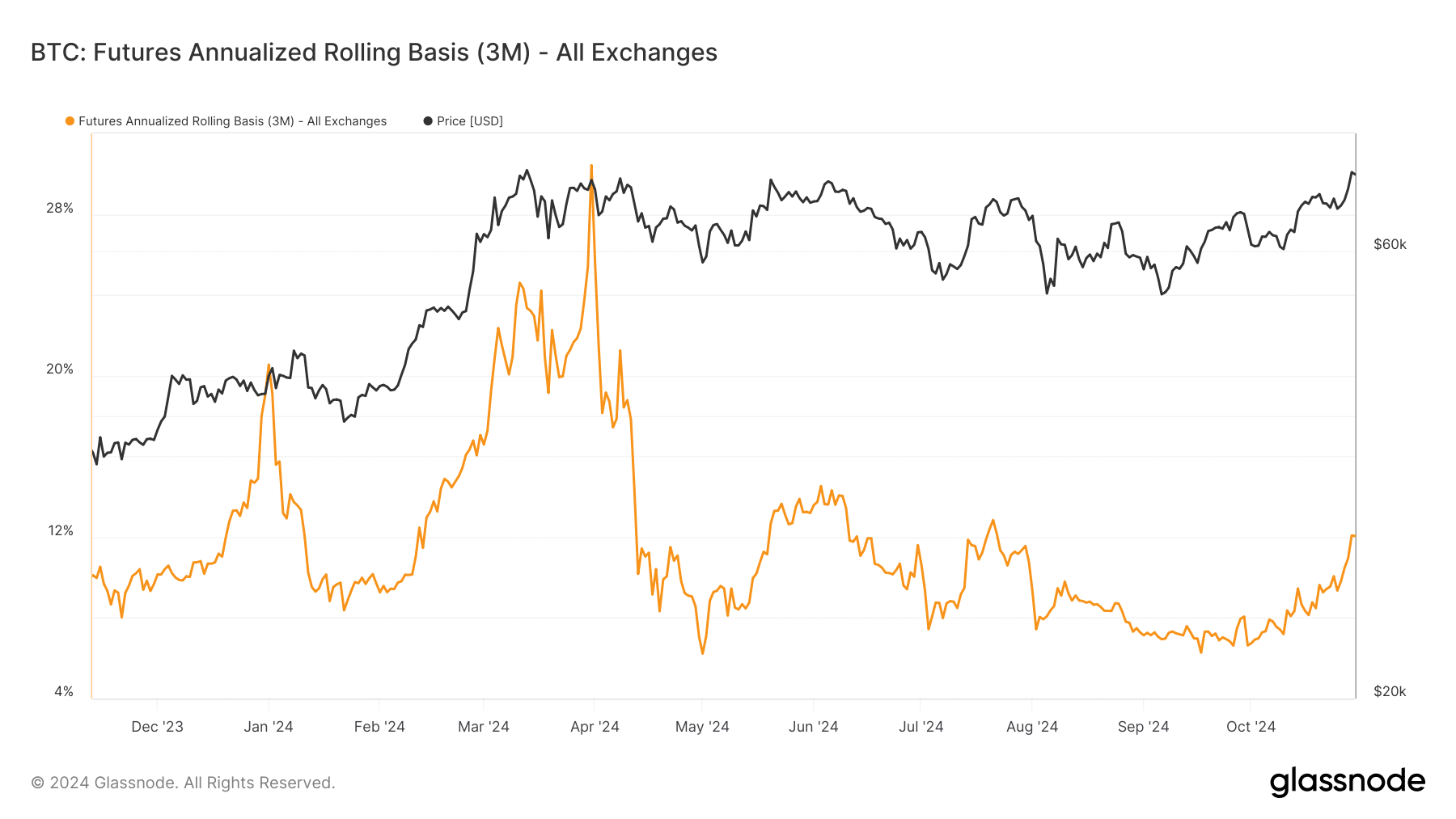 Bitcoin Futures