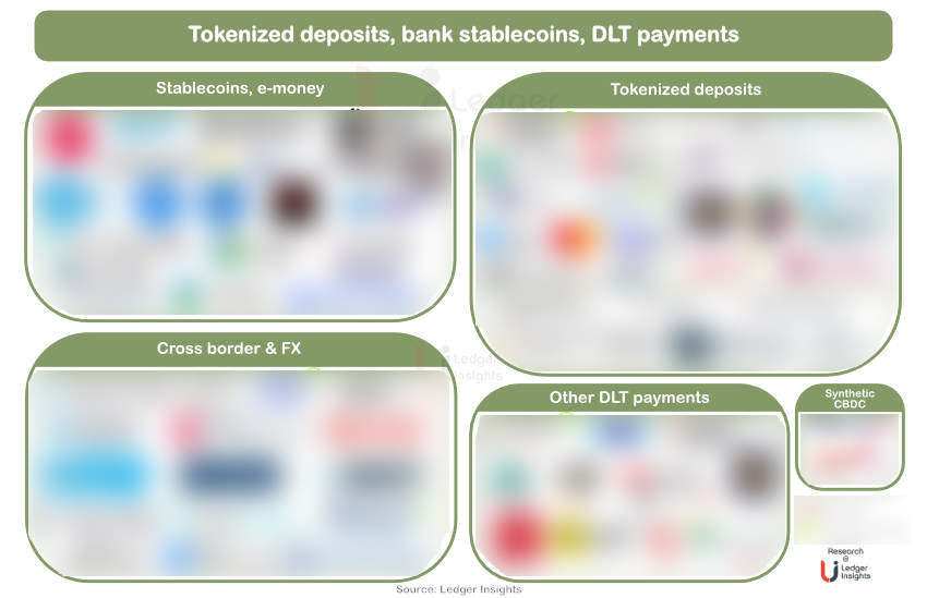 tokenized deposits map blurred