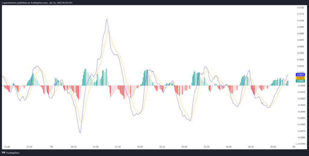 Whale buys 3.81M AiXBT; token reaches an all-time high—can it hit  soon?