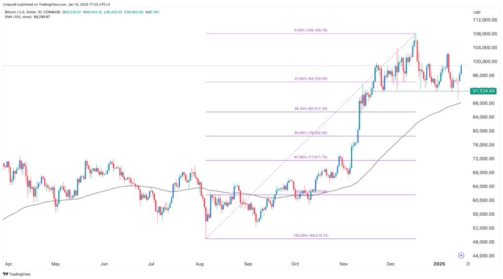 Bitcoin and altcoins rose after the US CPI data: what next?