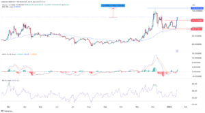 Here’s why Litecoin price is pumping