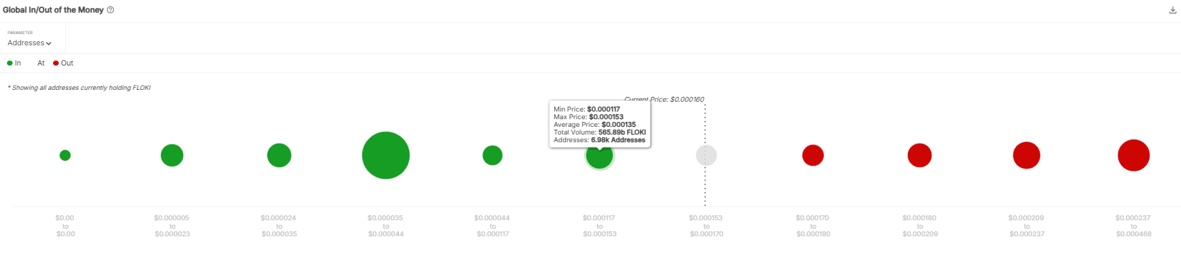 Out/in money