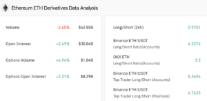 Ethereum lags even as derivative traders bet big on ETH rally, is return to ,500 likely?