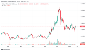 Zilliqa faces its third major outage in four months