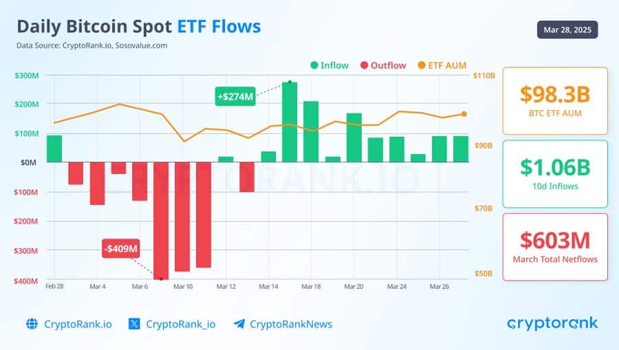 Bitcoin ETF flow