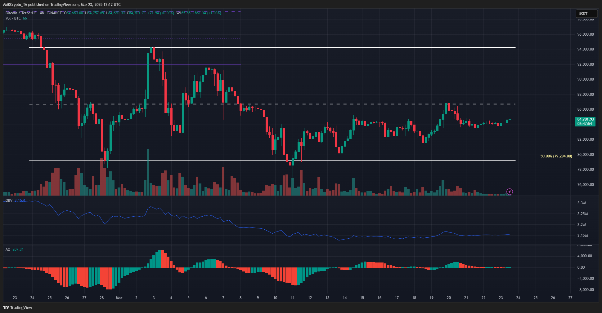 Bitcoin 4-hour Chart