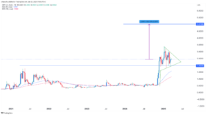 Can XRP price hit ? Ripple CEO Garlinghouse eyes SWIFT disruption