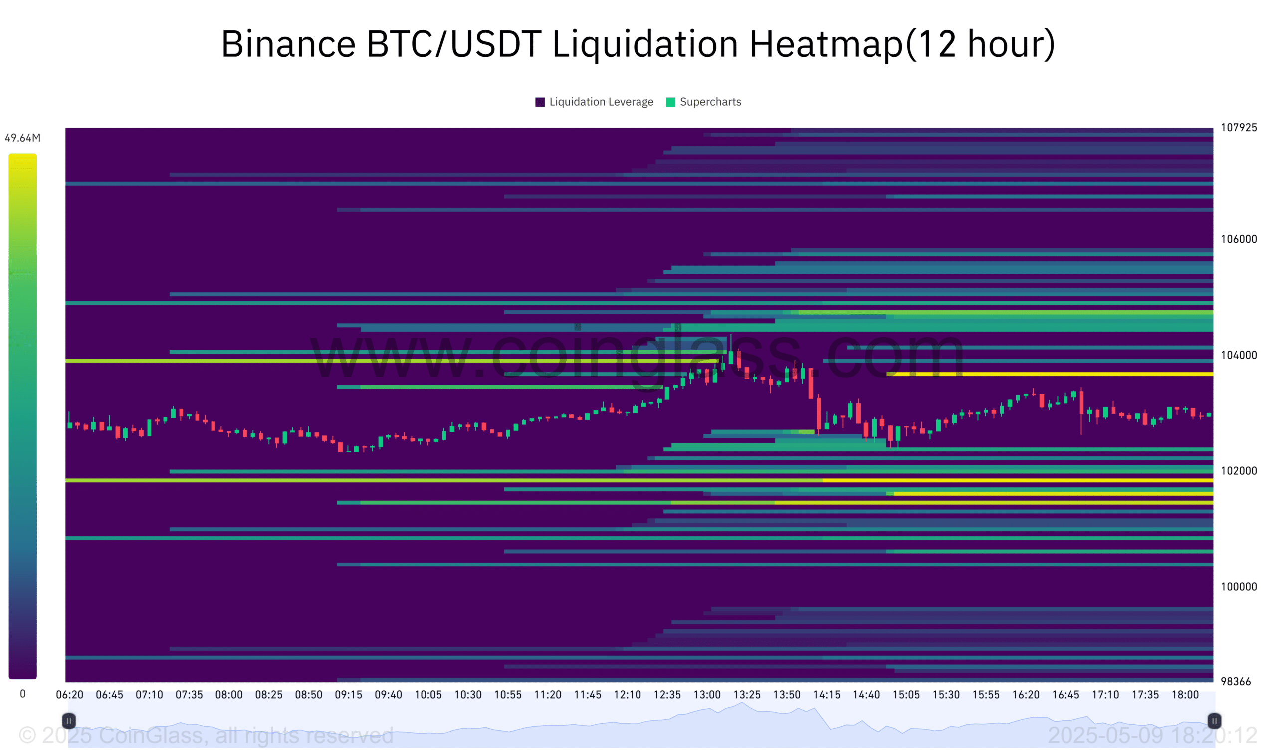 BTC heatmap