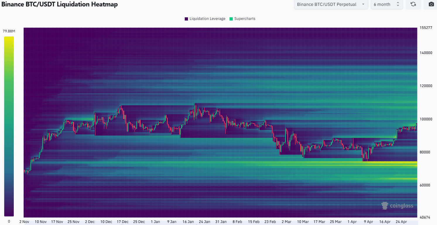 BTC Liquidation Heatmap