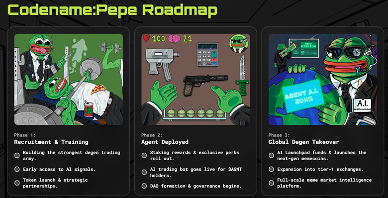 AGNT set to flip SHIB and PEPE: Analysts forecast a 30,000% surge - 2