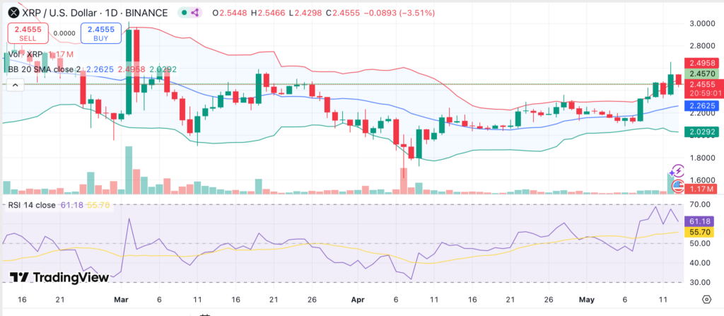 XRP hits two-month highs as breakout momentum points to $3 target - 1
