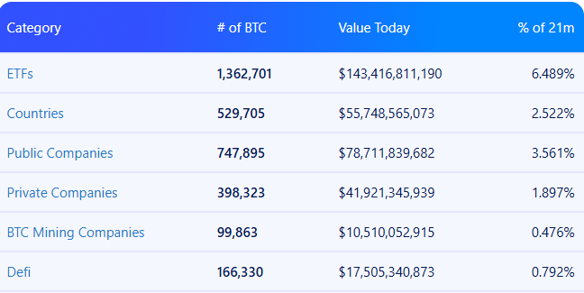 Bitcoin