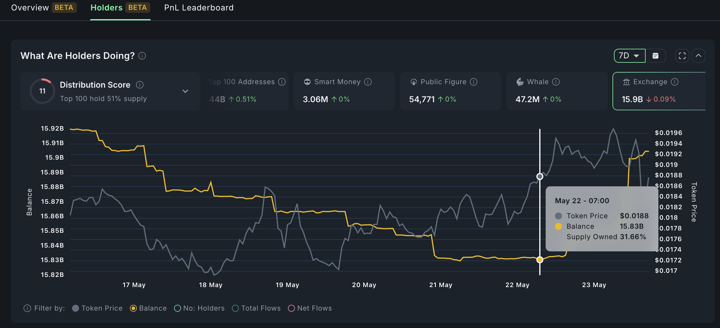 Jasmy price forms a risky pattern as whales offload - 1
