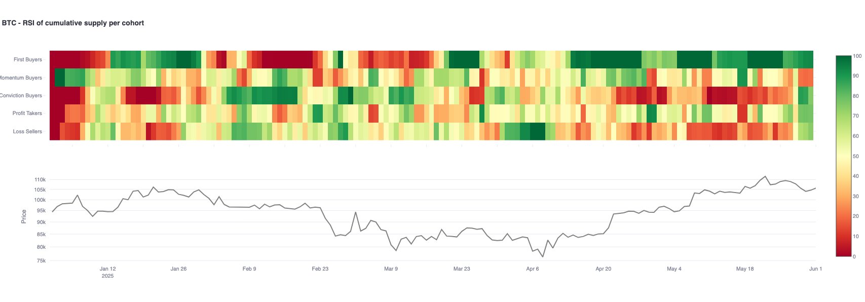 Bitcoin ETFs