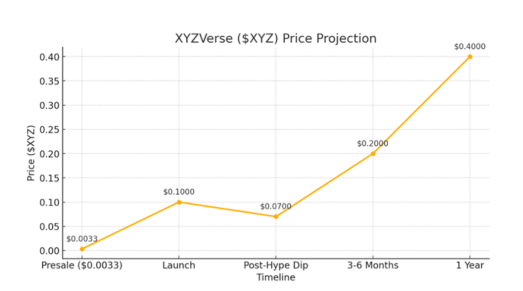 Solana holds around $169 after corporate buying: Could XYZVerse mirror SOL’s 21% monthly rise? - 1