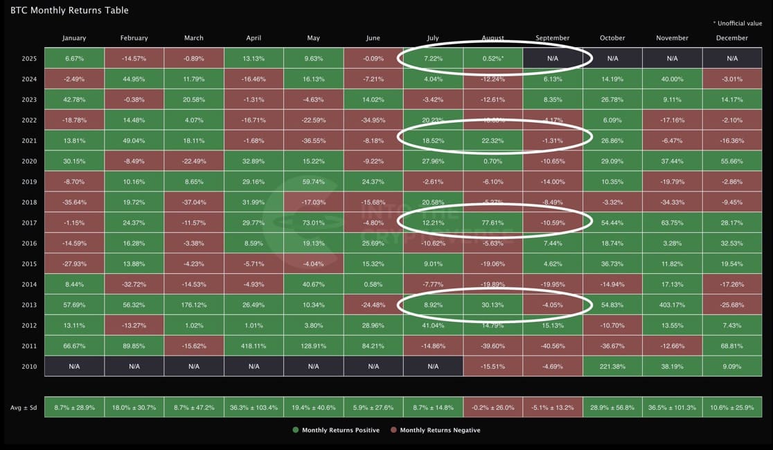 Bitcoin monthly return chart.