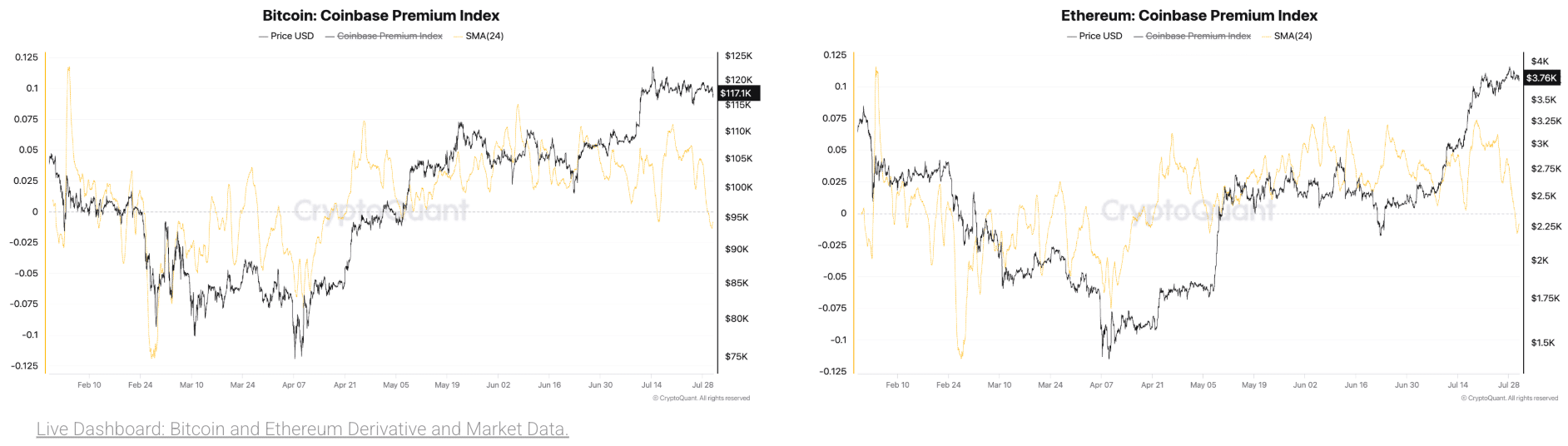 Bitcoin FEd rate cuts