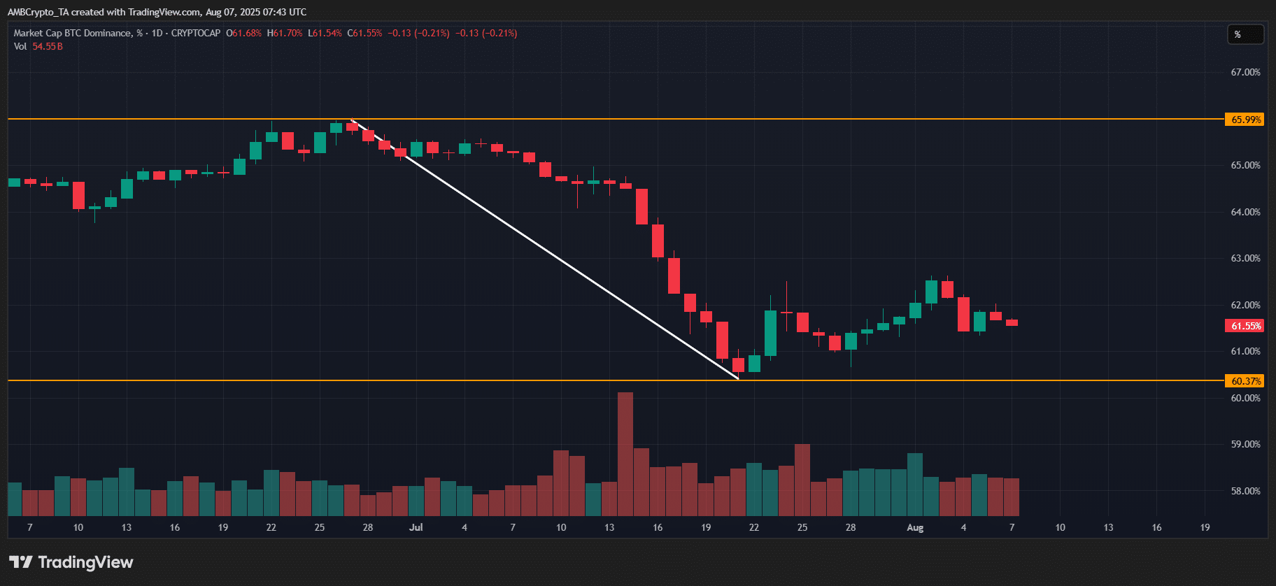 btc.d