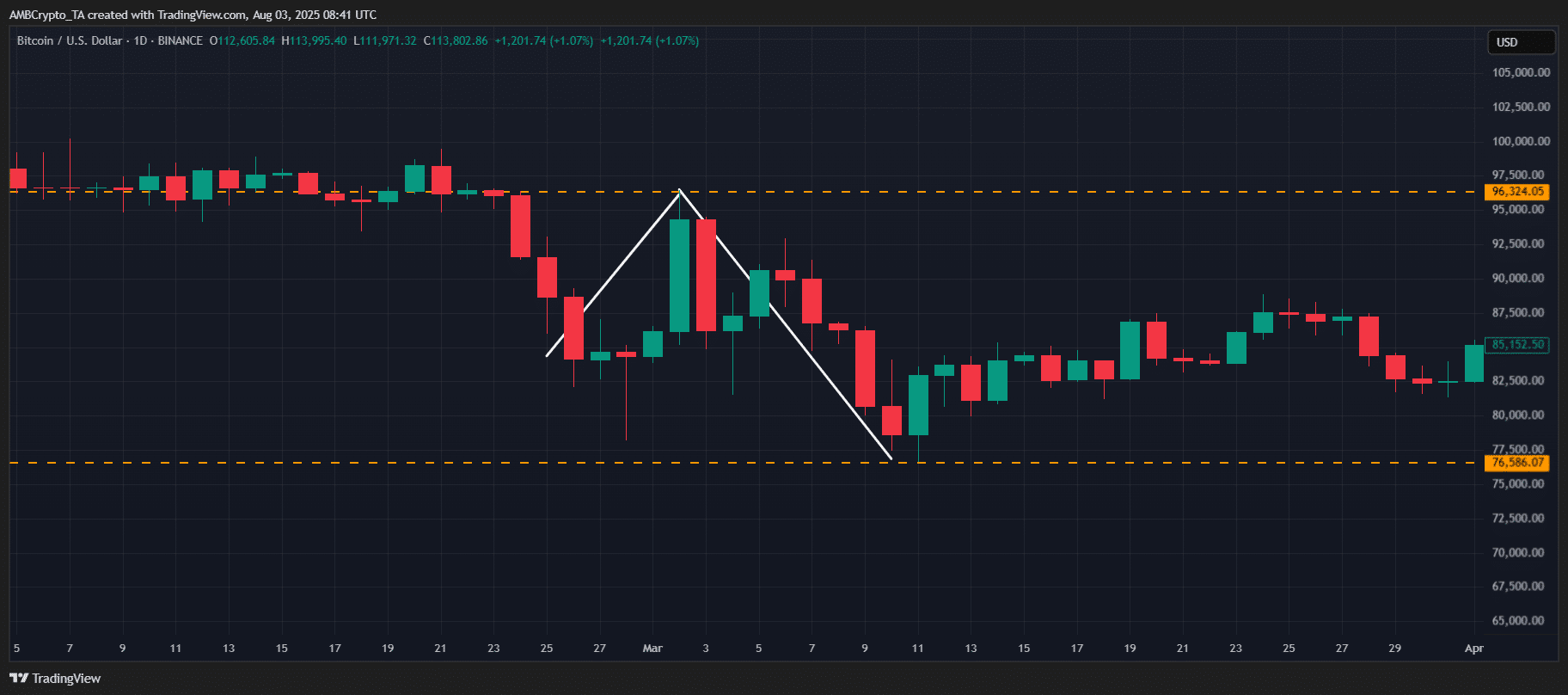 BTC