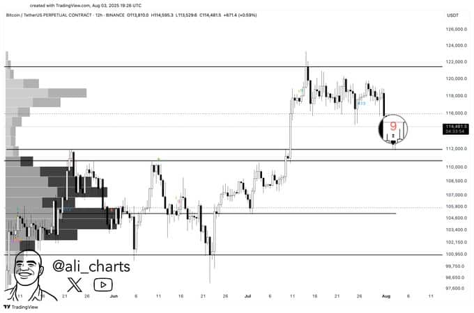 Bitcoin Buy Signal