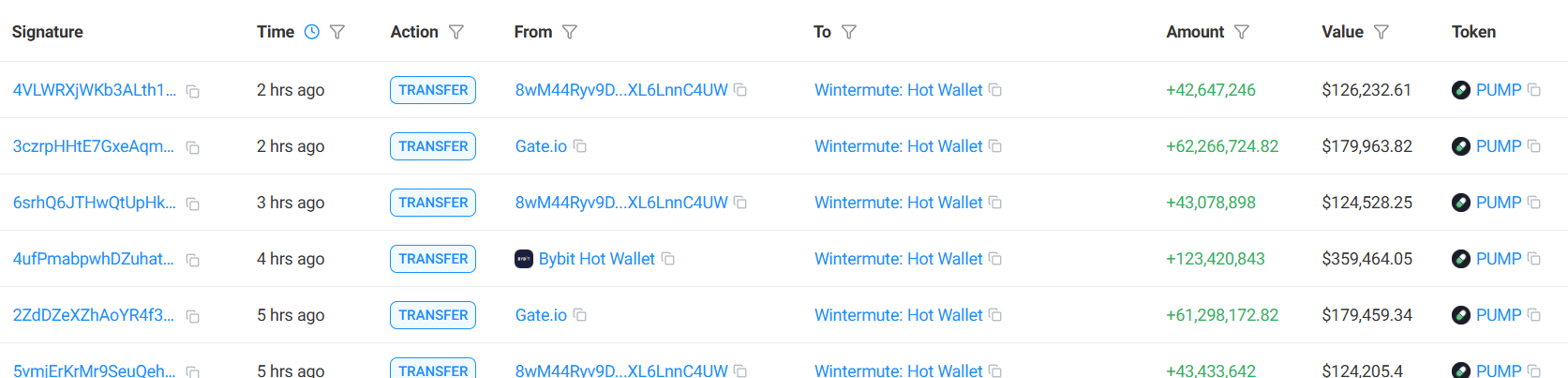 Wintermute Eyes on PUMP