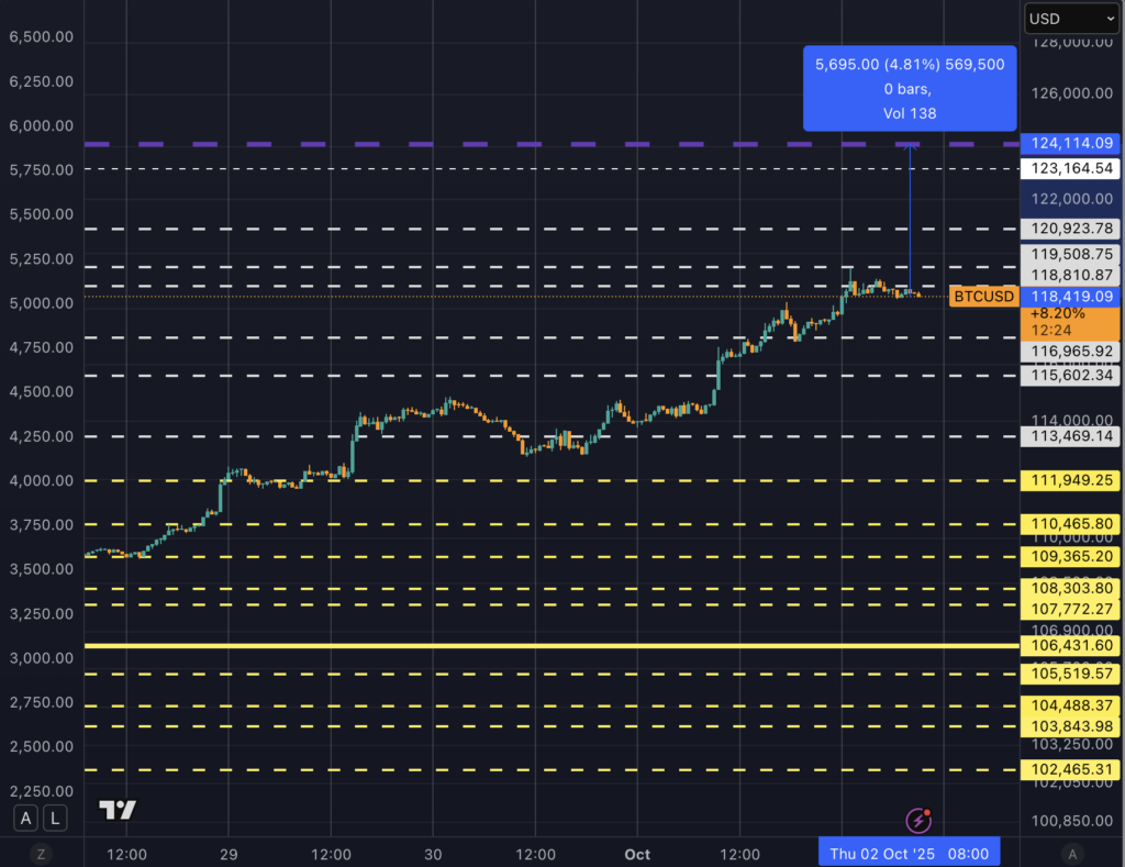 Bitcoin price chart