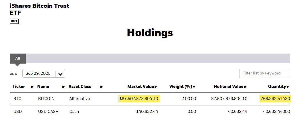 BlackRock’s IBIT Overtakes Deribit as World’s Largest Bitcoin Options Venue 1 ibit 87 billion - bitcoin options